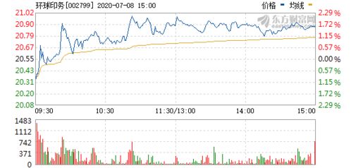環(huán)球印務 引領印刷行業(yè)的創(chuàng)新與發(fā)展